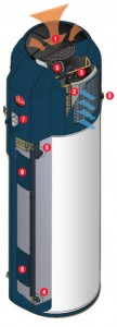 Rheem Heat Pump Water Heater
