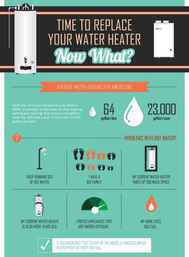 Water Heater Infographic